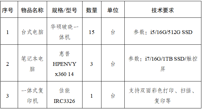 巴中發(fā)展集團辦公設(shè)備詢價采購公告